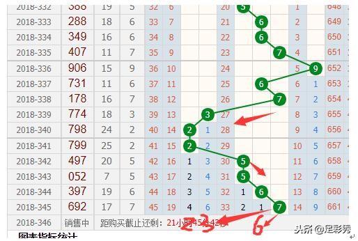 福彩3D走势图近50期分析与预测福彩3d走势图近50期-3d走势图带连线图专业版-彩吧网