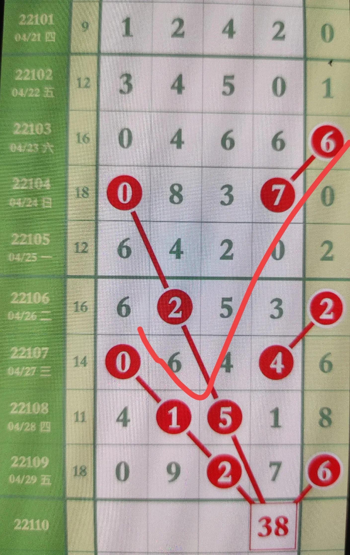 七星彩排列五，今日开奖号码探索七星彩排列五今天开奖结果