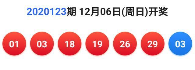 双色球第21060期花落谁家，一瞥那省彩民的幸运时刻第21060期双色球开奖结果