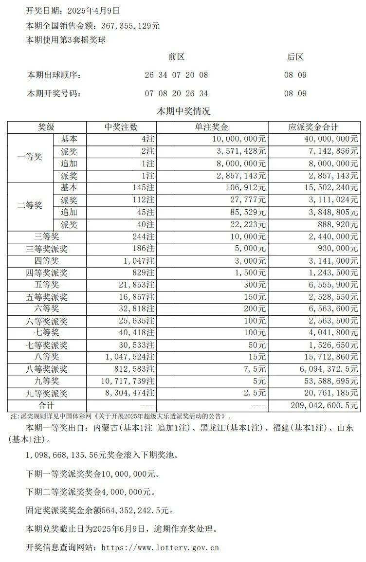新澳门开彩结果预测查询最新消息表格图汇总新澳门开奖结果2020+开奖记录_
