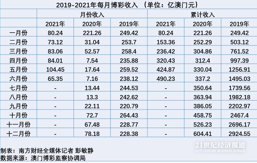 新澳门开彩结果预测查询最新分析图片汇总表新奥门开彩结果预测查询最新分析图片汇总表
