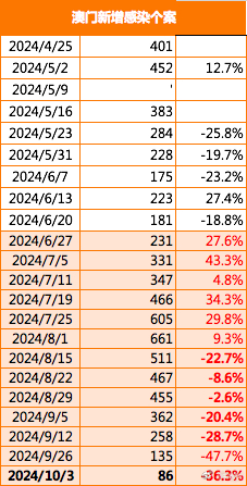 2025年5月 第3页