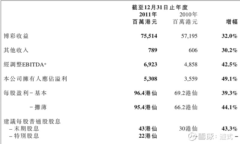 澳门新彩结果预测查询汇总分析表格图最新解读新奥门开彩结果预测查询汇总分析表格图最新版