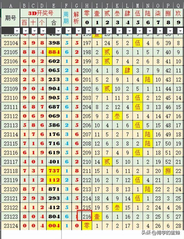 汇总分析图及相关探讨