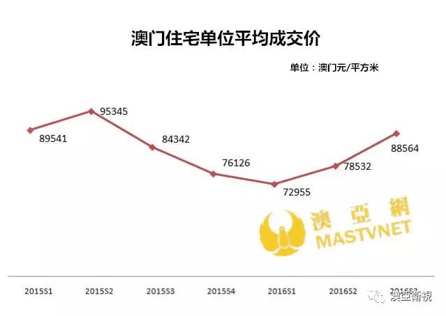 新澳门311期楼盘解析，前景、价格及平米成本探讨噢门118