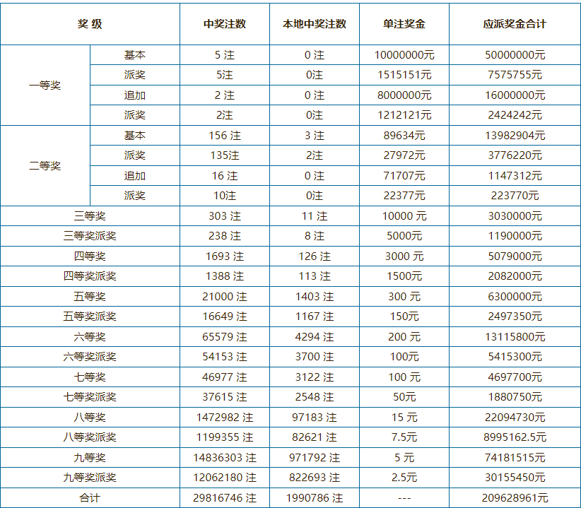 新澳门319期开奖结果查询表格图片最新汇总及解读澳门311开奖记录