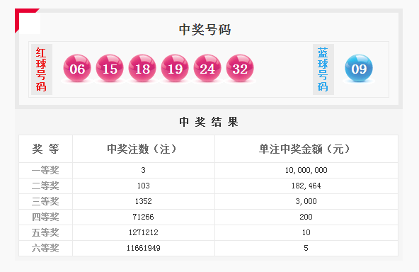 澳门彩票最新开奖结果查询，新奥门319期开奖消息表图片大全集汇总澳门311开奖记录