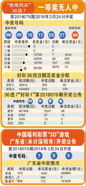 澳门新一期彩票开奖结果揭晓，探寻最新消息与幸运数字的痕迹澳门311开奖记录