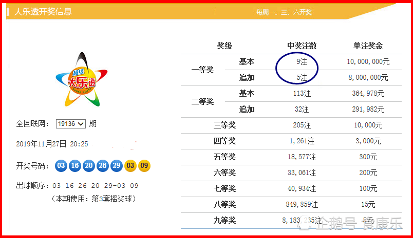 澳门彩票生肖开奖结果揭秘，最新图片大全集与深度解读第319期193期澳门专区