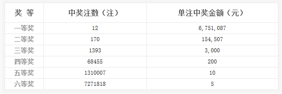 澳门彩票生肖开奖揭秘，新奥门319期开奖生肖揭晓与图片视频全解析193期澳门专区