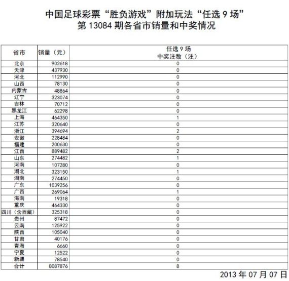 新澳门319期开奖结果最新消息汇总表格图片大全集澳门311开奖记录