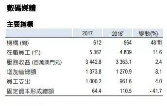 新澳门开奖结果查询方法及图片视频最新资讯新澳门开奖结果2020+开奖记录_