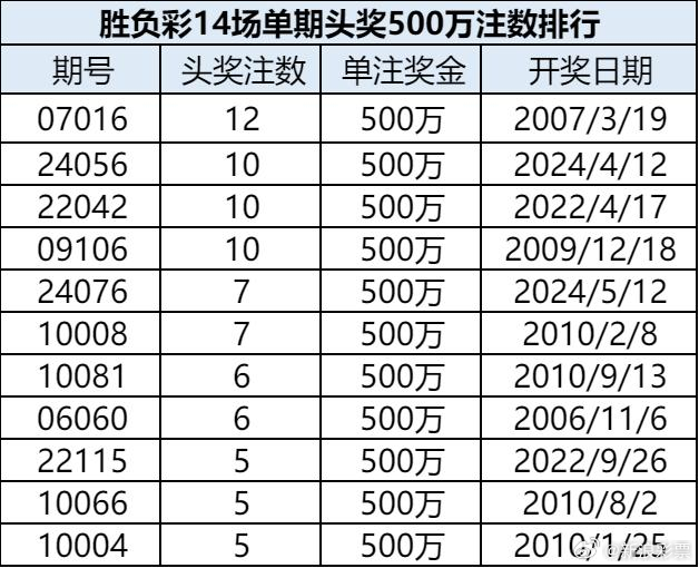新奥门开奖结果查询表图片大全视频播放，最新简单指南奥门开奖结果+开奖记录2021