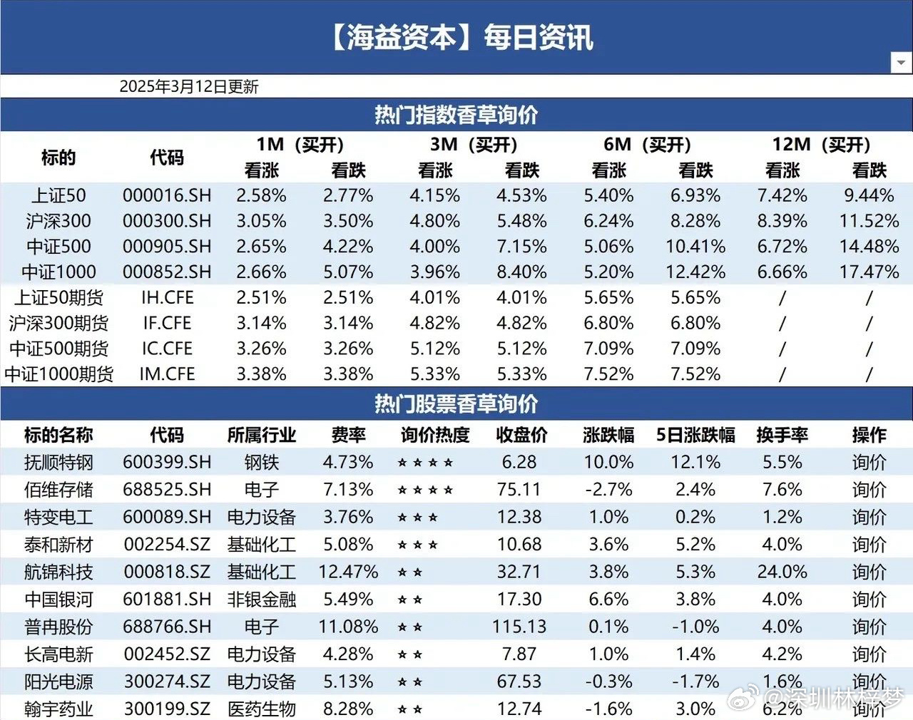 澳门新开奖结果查询表格图片大全及价格明细一览表（最新）奥门开奖结果+开奖记录2021