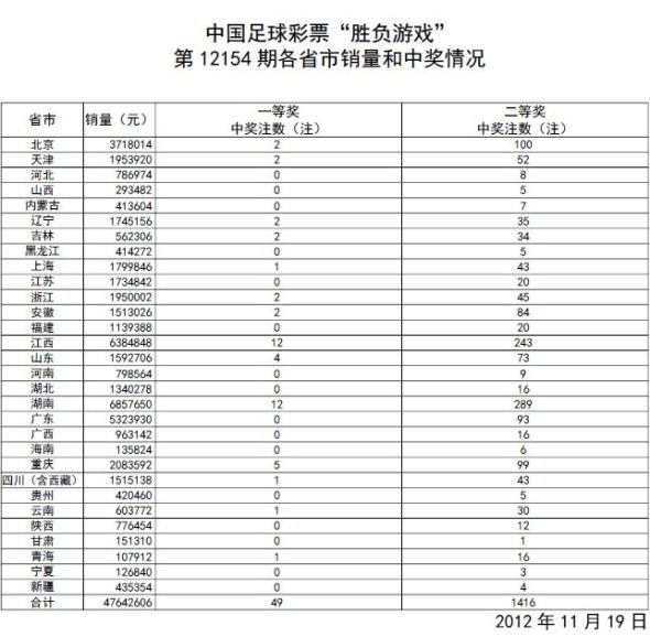 澳门新开奖结果查询表格制作指南及图片下载大全新澳门开奖结果2020+开奖记录_