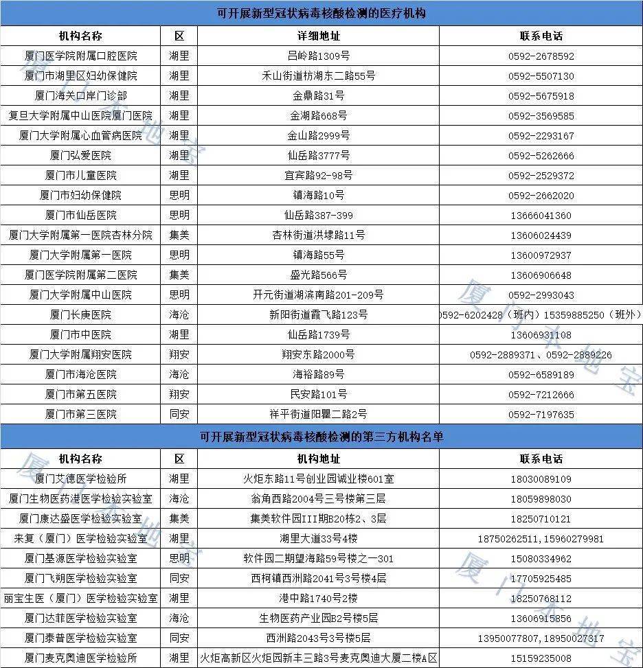 澳门新开奖结果查询表格制作指南及图片大全集最新奥门开奖结果+开奖记录2021