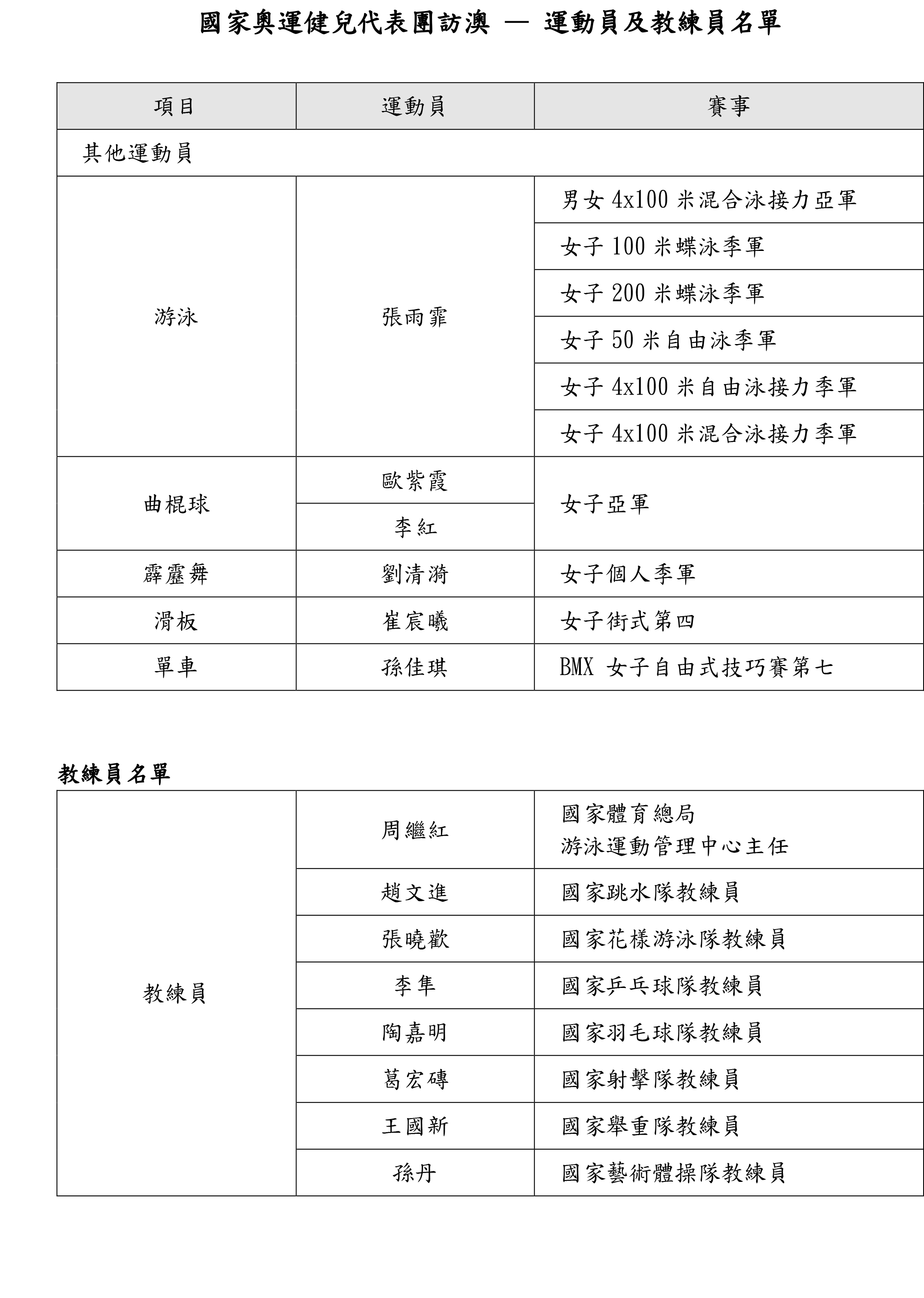 澳门新开奖结果查询表格制作指南及图片大全集奥门开奖结果+开奖记录2021
