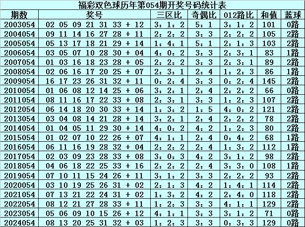 新澳门开奖结果查询表格最新预测结果图文详解新澳门开奖结果2020+开奖记录_