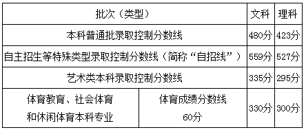 澳门新开奖结果查询表格最新预测汇总下载指南新澳门开奖结果2020+开奖记录_