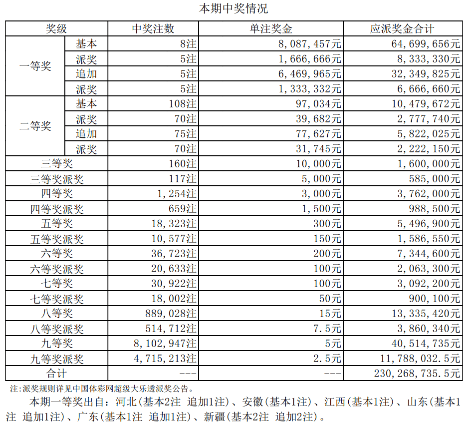 新澳门开奖结果查询最新消息表格汇总图片及价格明细新澳门开奖结果2020+开奖记录_
