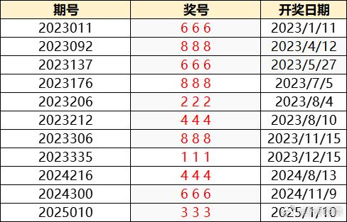 澳门新开奖结果及最新开奖记录查询表格—以2024年8月9日为例澳门彩2020第四期开奖记录