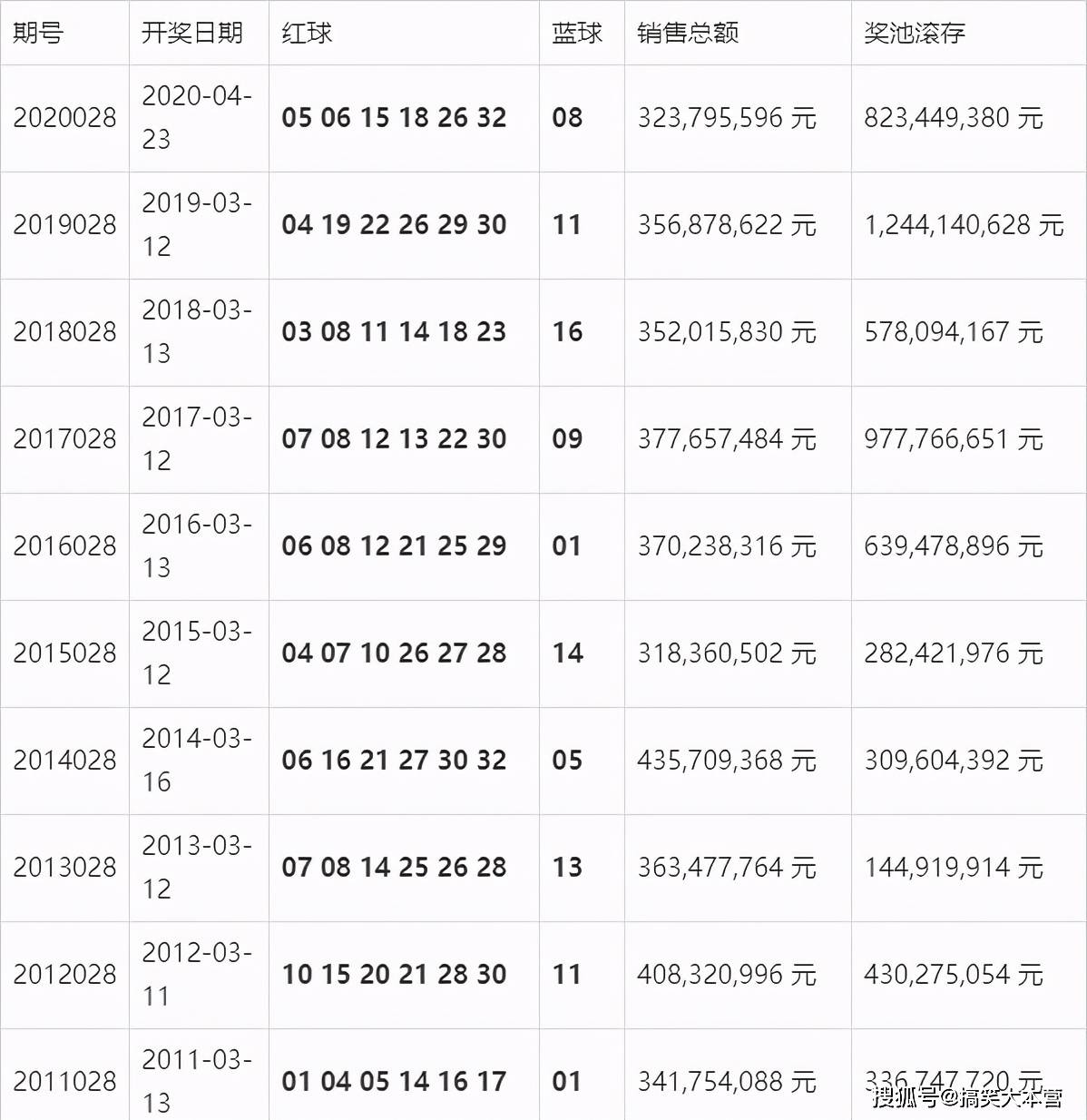 澳门新开奖结果记录查询汇总表（最新更新）2021奥门148期开奖号码