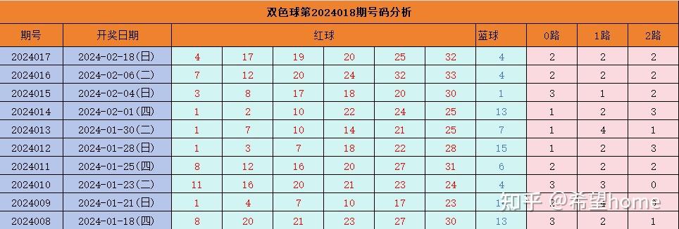 新澳门彩开奖结果 第5页